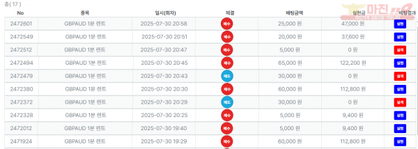 직영점 수익인증