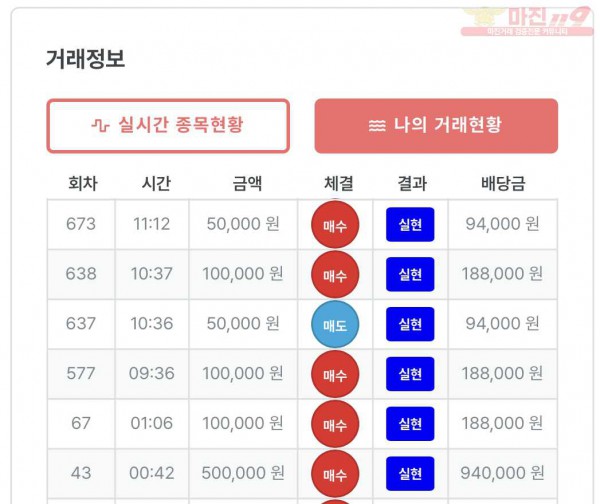 퍼스트 트레이딩 신뢰점