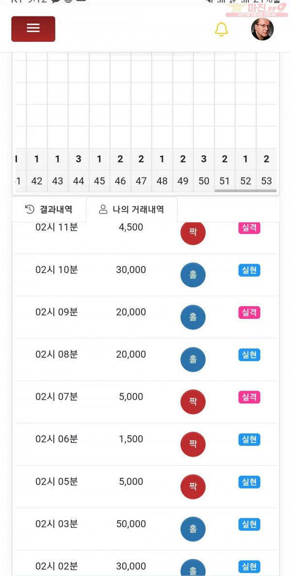 하이트레이딩777점히