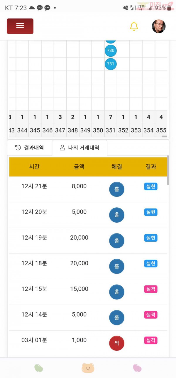하이트레이딩777점히